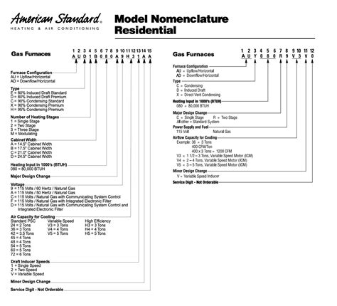 Showing Product Types 1 - 30 of 30. . American standard model nomenclature